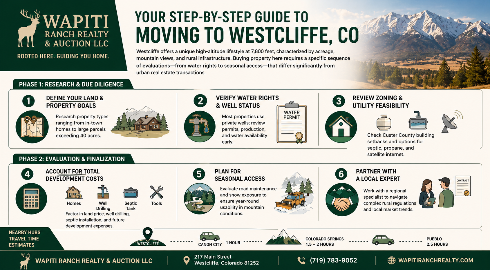 Moving to Westcliffe? What Buyers Should Know Before Purchasing Property in Custer County (2026 Guide)